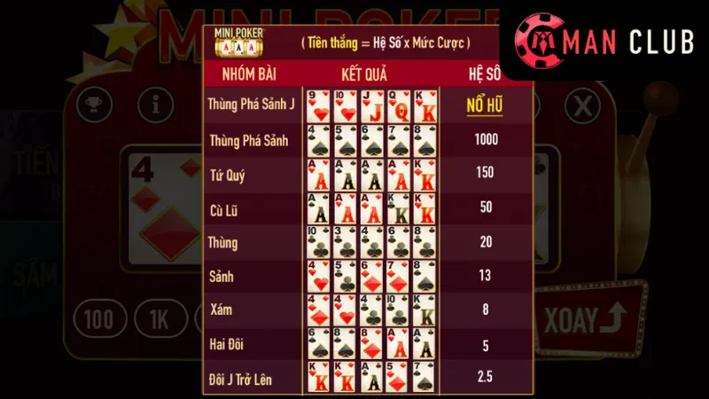 Mini Poker Tại Manclub: Tìm Hiểu Bí Quyết Chiến Thắng Khi Chơi 3 Chiến lược chơi Mini Poker hiệu quả
